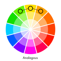 Image showing an analagous color combination on a color wheel