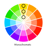 Image showing a monochromatic color combination on a color wheel